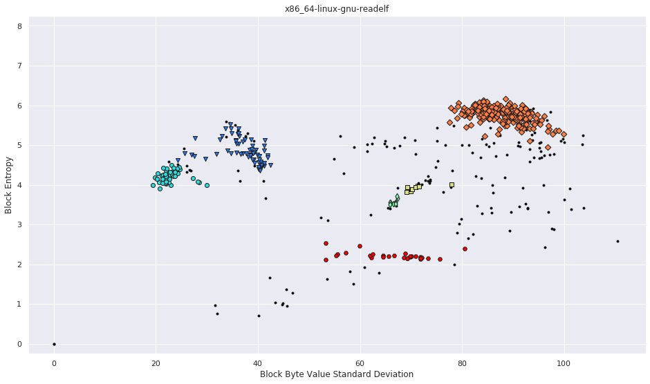 readelf clusters